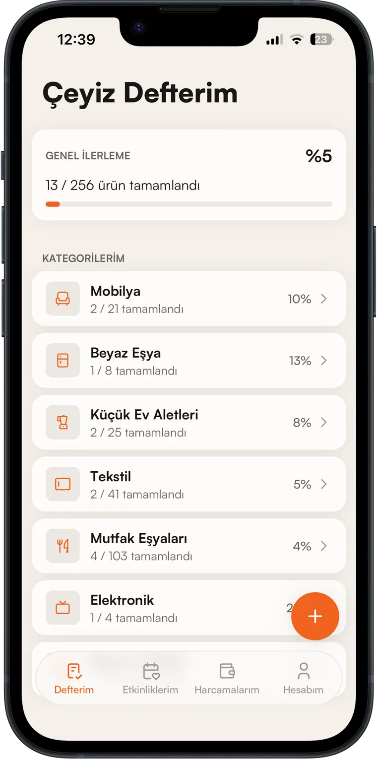 Çeyiz Defterim App ana ekranı: genel ilerleme kartı ve Mobilya, Beyaz Eşya, Küçük Ev Aletleri, Tekstil, Mutfak Eşyaları, Elektronik kategorileri.