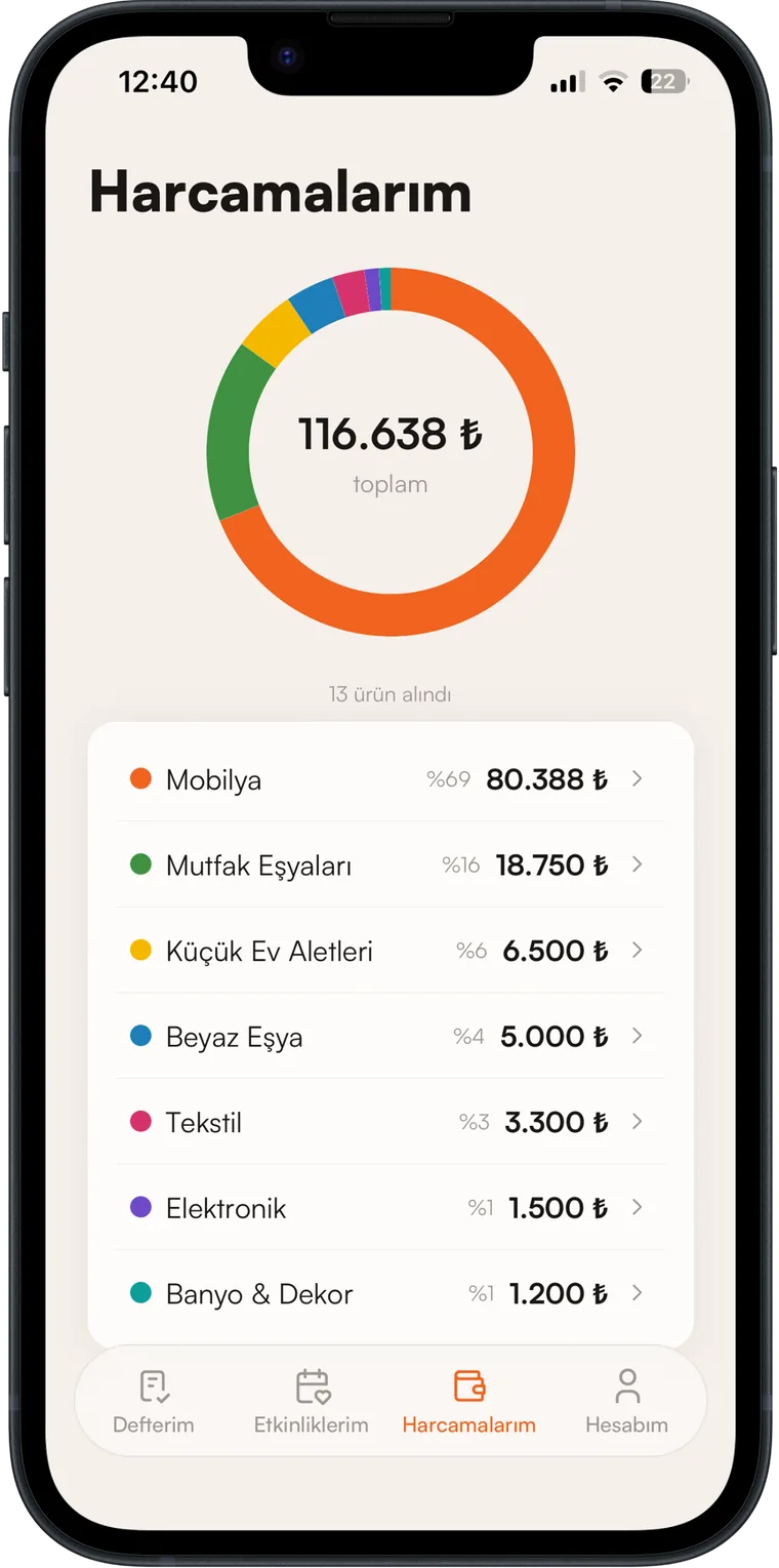 Harcamalarım ekranı: toplam 116.638 lira, kategori kategori dağılım.